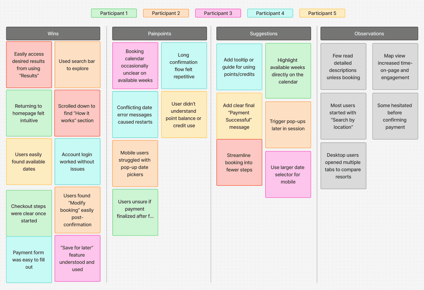 Affinity mapping from the usability sessions