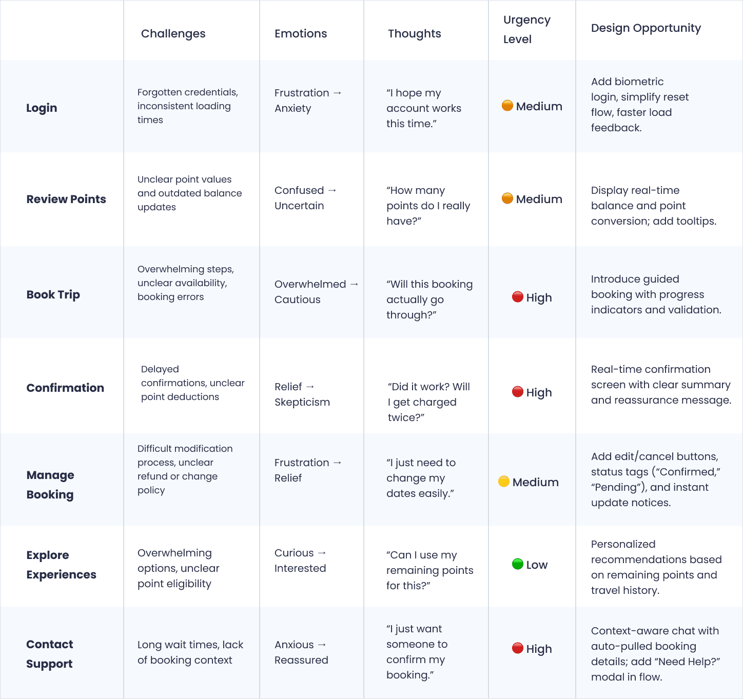 Task map of the seven-step owner journey