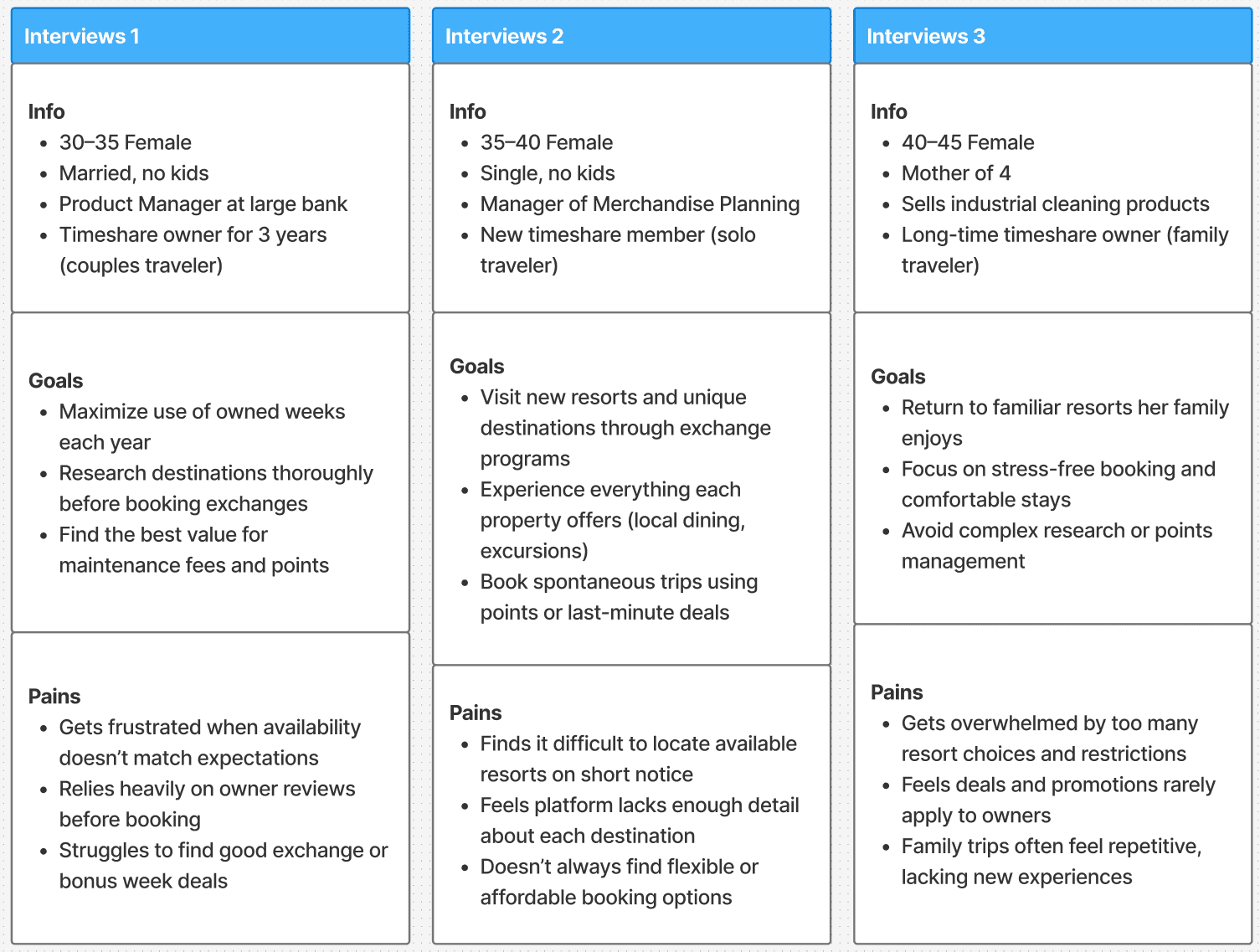 Interview synthesis across three owner segments