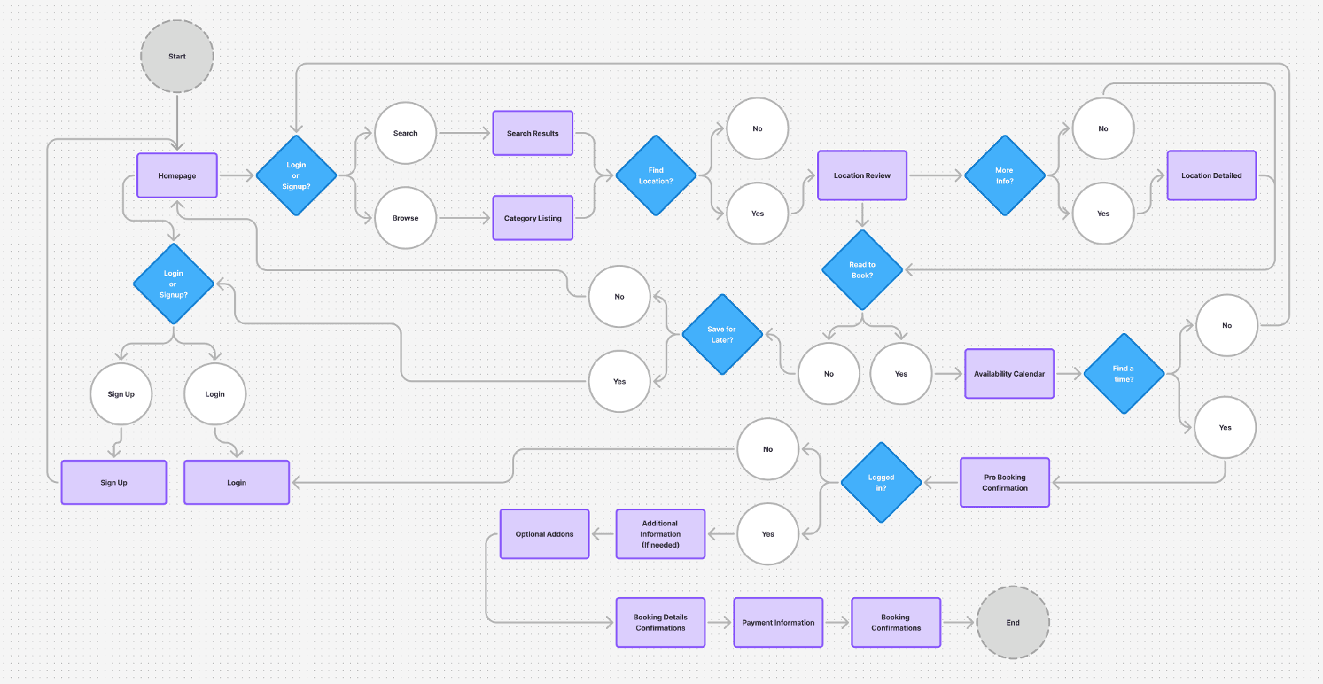 Key screens from the redesigned booking flow